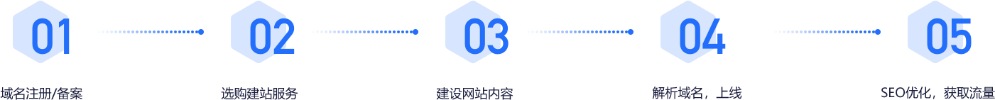 资阳网站建设-操作步奏